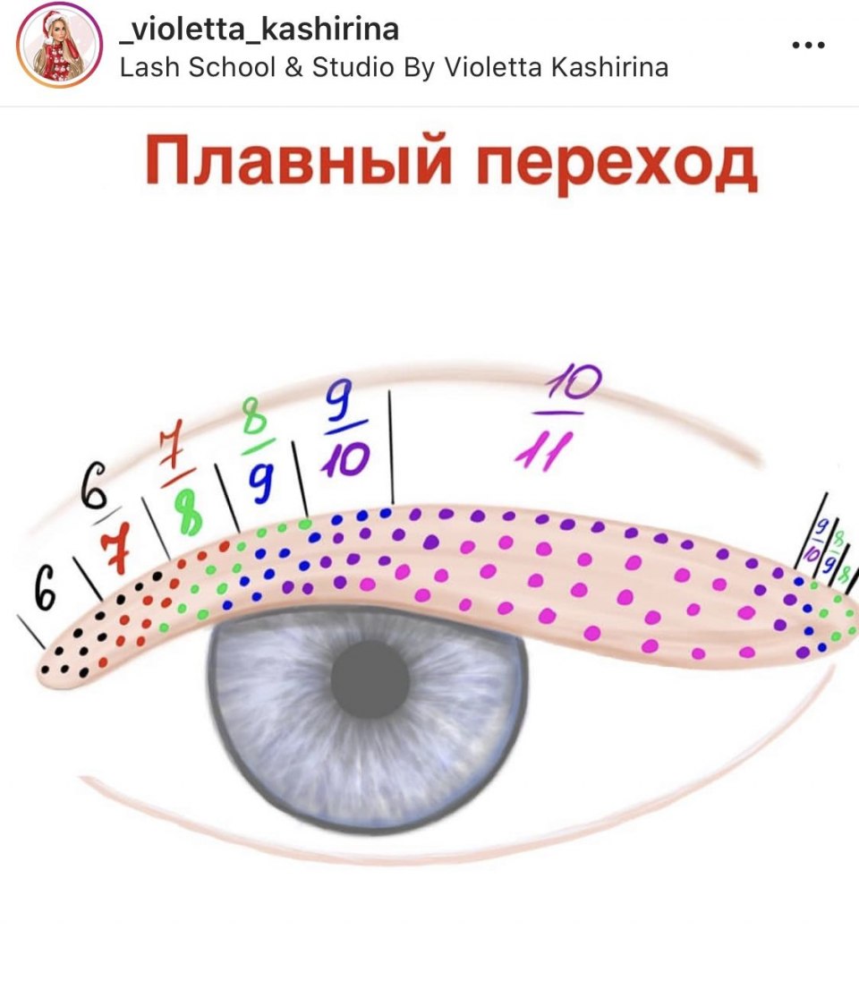 Кайли схема наращивания