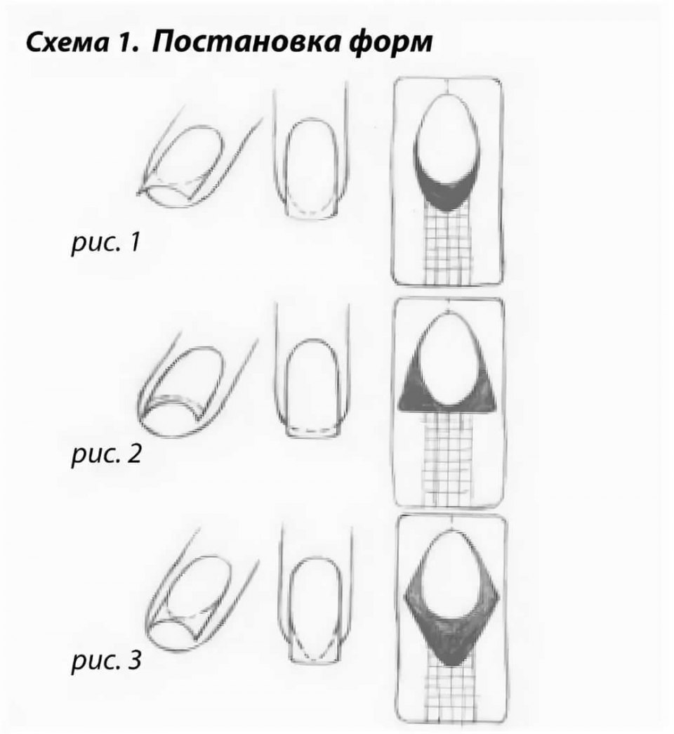 Схема опила формы ногтей