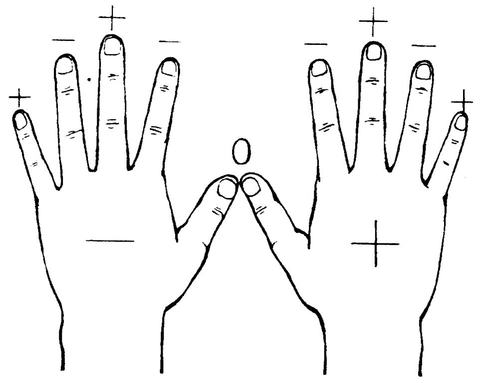 Раскраска двумя руками