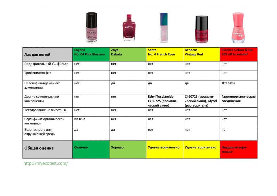 Сочетание цветов лака для ногтей на руках