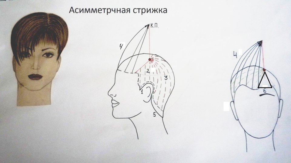 Стрижка американка техника выполнения