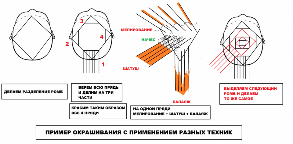Схема мелирования волос на фольгу ромба