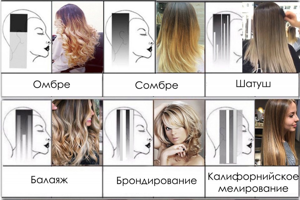 Шатуш окрашивание и балаяж разница