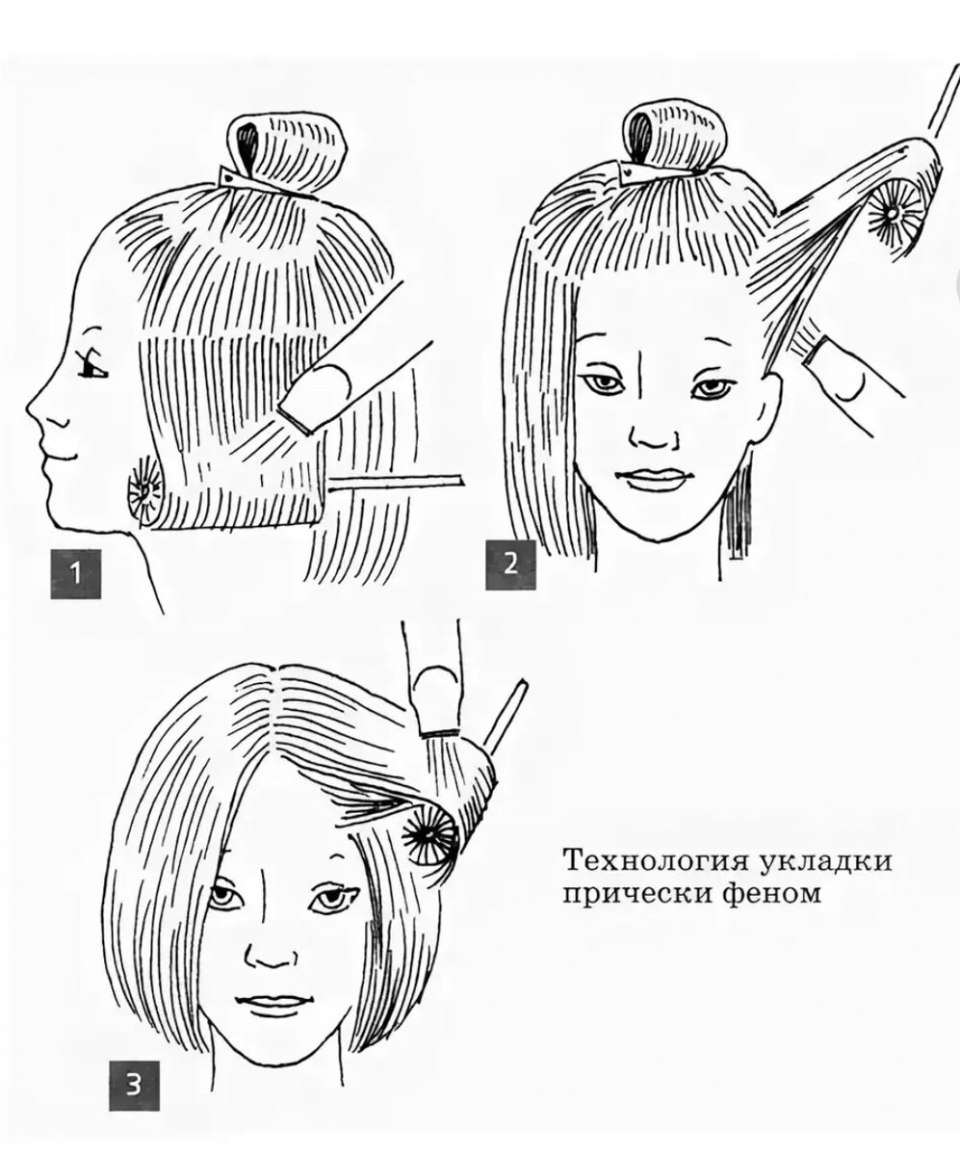 Укладка на брашинг схема