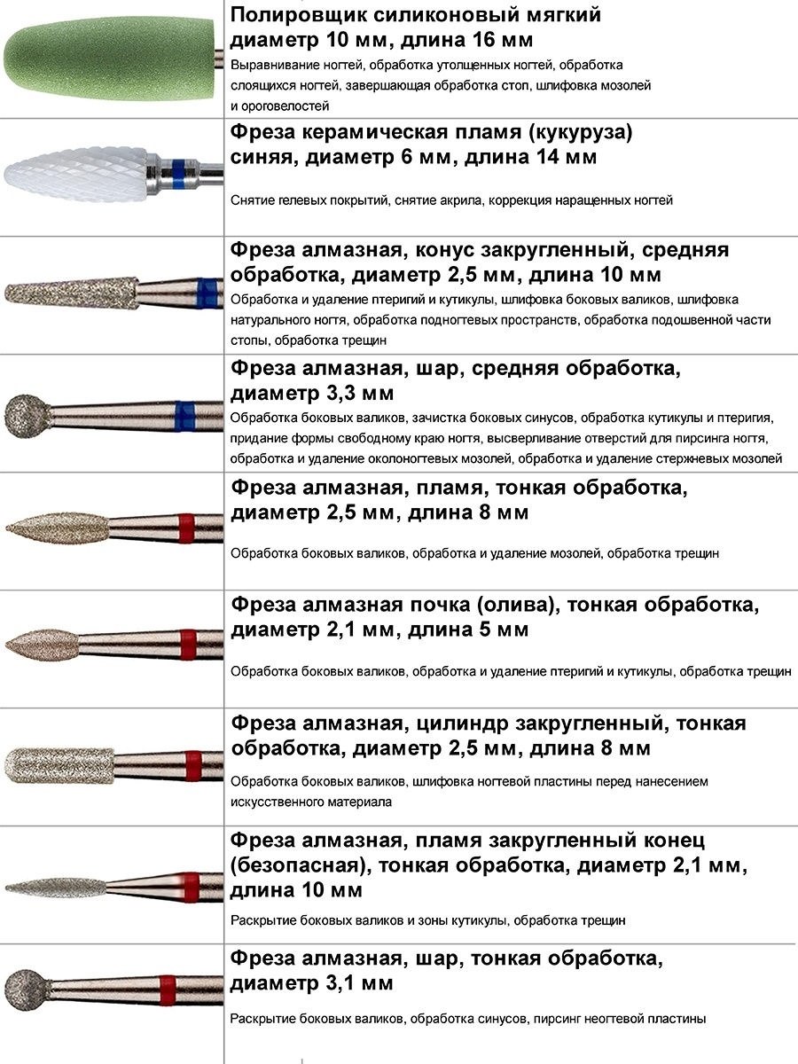 Фрезы для маникюра: виды, формы, применение