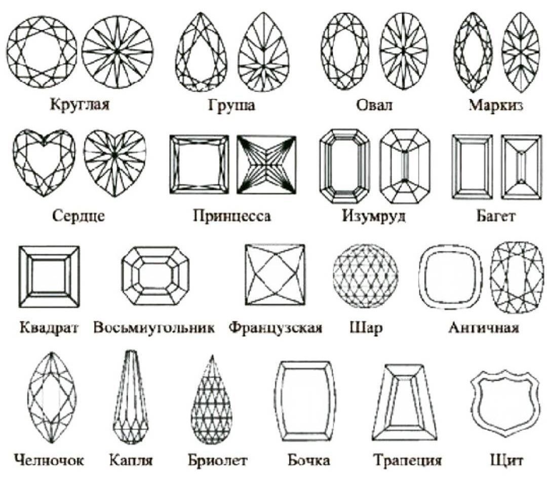 Разновидность форм. Типы огранки драгоценных камней. Типы огранки бриллиантов. Эмеральд огранка камня. Таблица огранки камней.