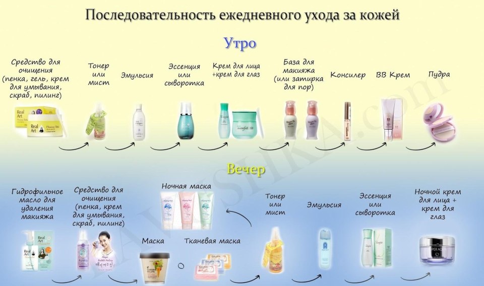 Этапы очищения лица корейской косметикой