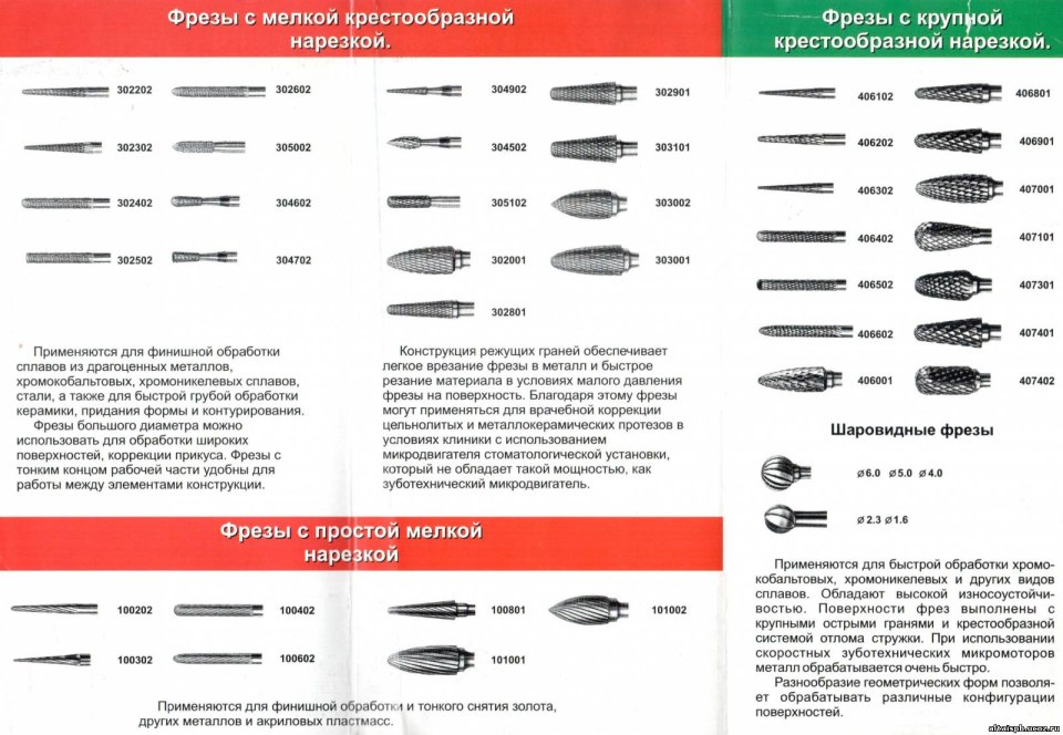 Фрезы для маникюра классификация и Назначение