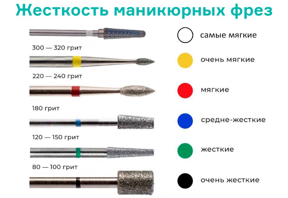 Жесткость фрез для маникюра по цветам