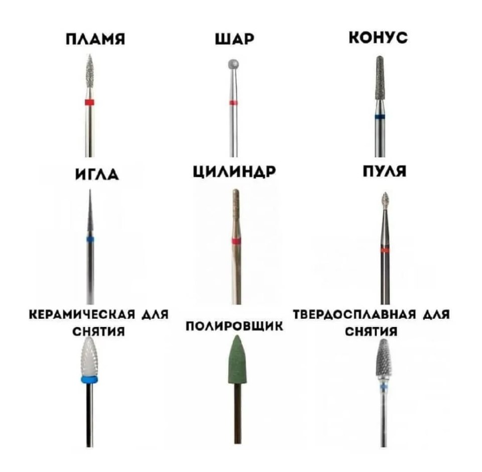 Назначение фрез для аппаратного маникюра таблица
