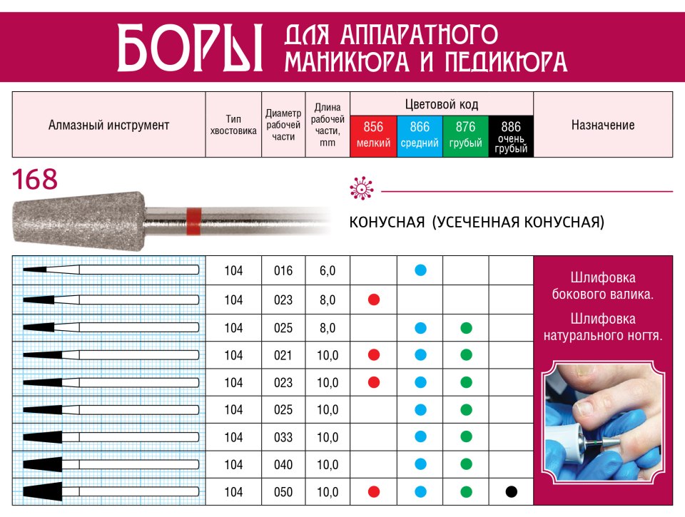 Алмазные фрезы насечки