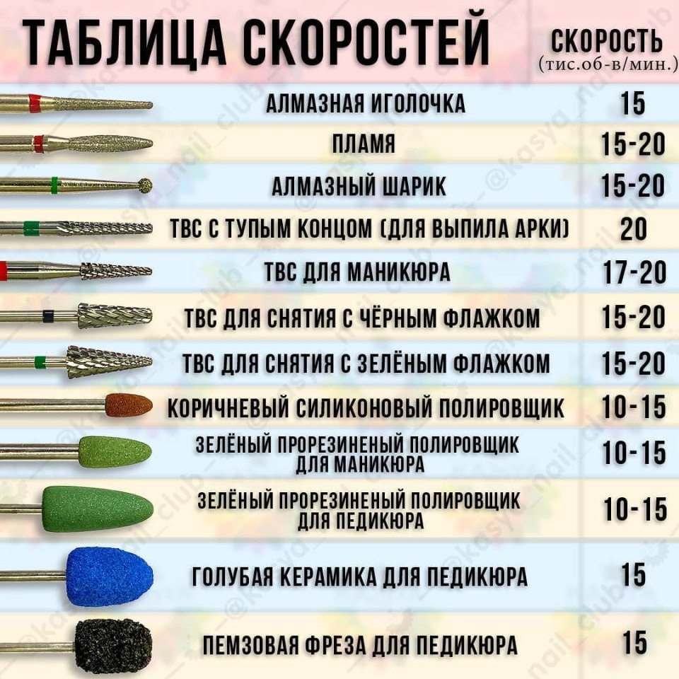 Таблица фрез для аппаратного маникюра