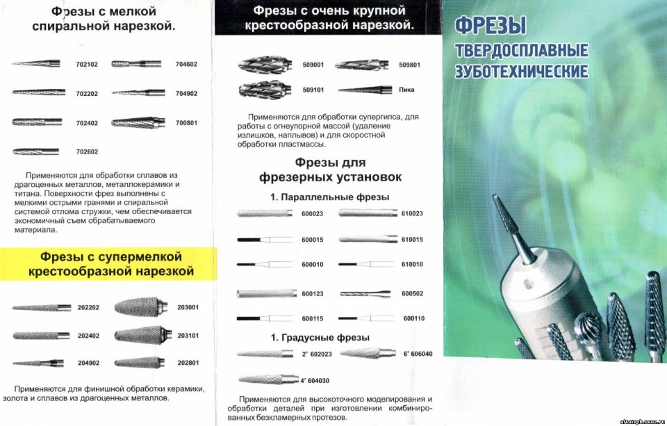 Фрезы для обработки пластика