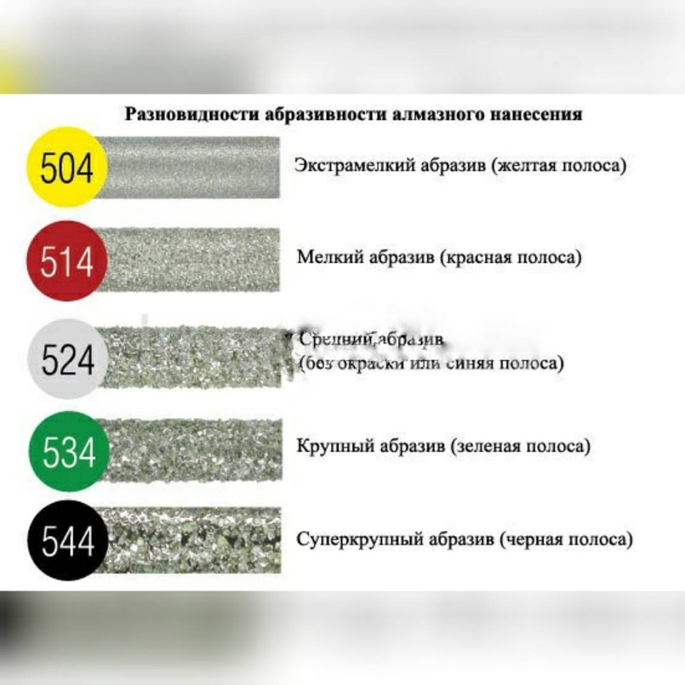 Классификация алмазных фрез для маникюра