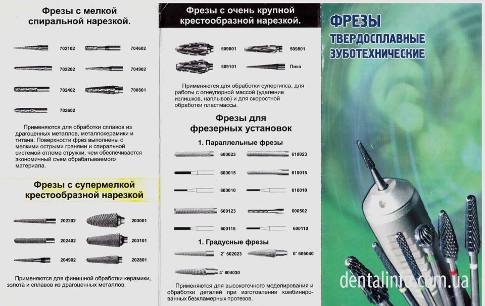 Таблица скоростей фрез для маникюра