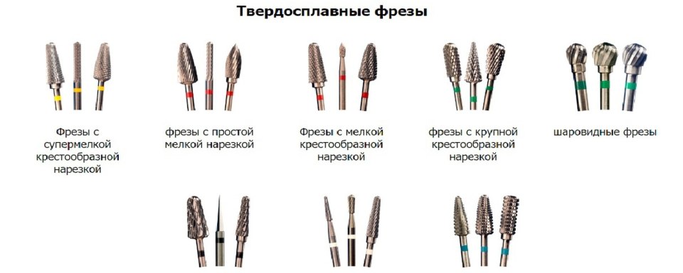 Фрезы для маникюра таблица с пояснениями