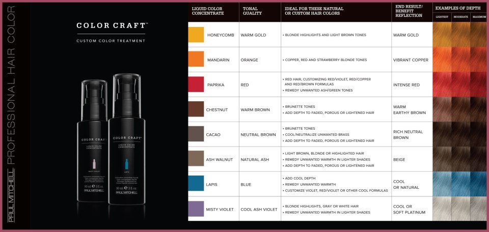 Paul Mitchell Color Craft Cacao