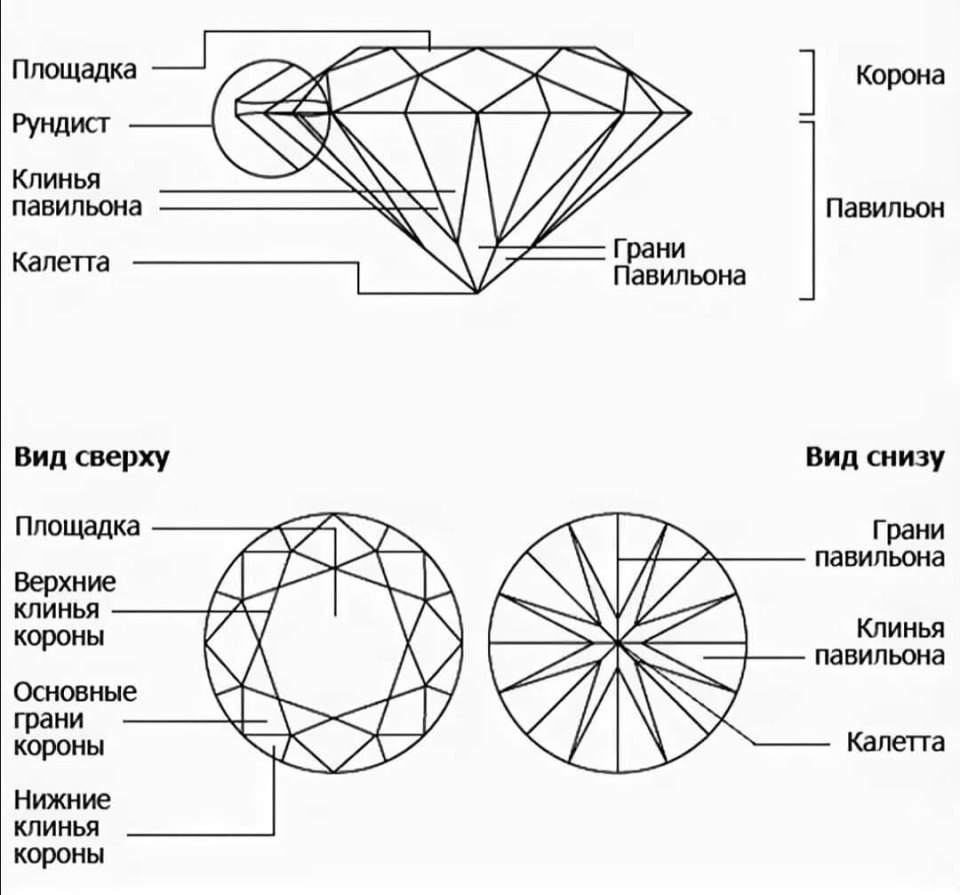 Огранка бриллиантов 57 граней схема
