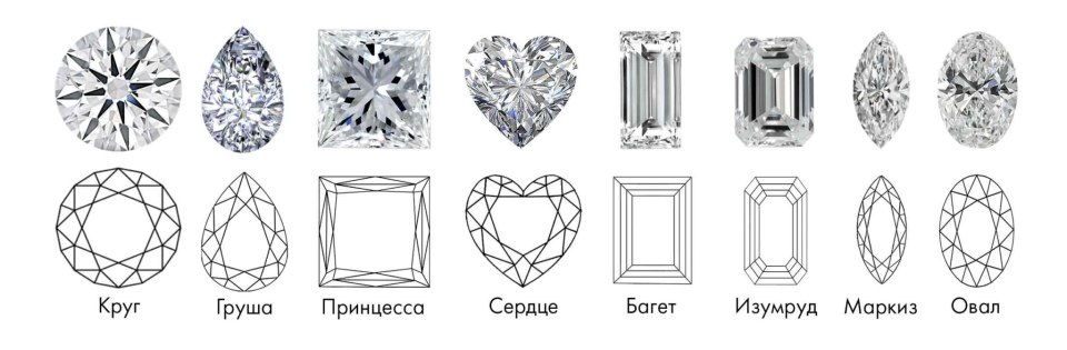 Типы огранки бриллиантов