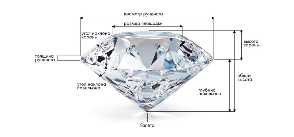 Огранка бриллиантов