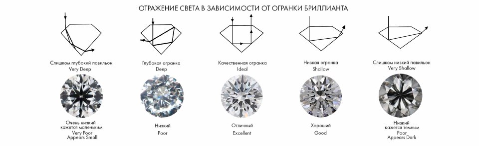 Тип огранки бриллианта а и б разница