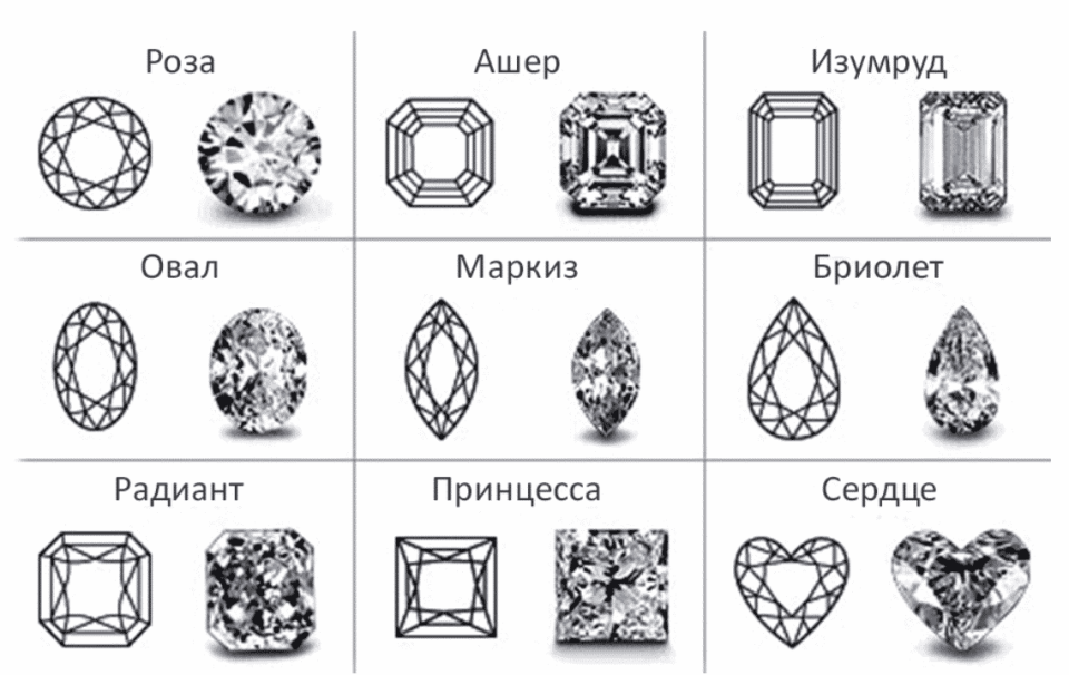 Радиант огранка камня схема
