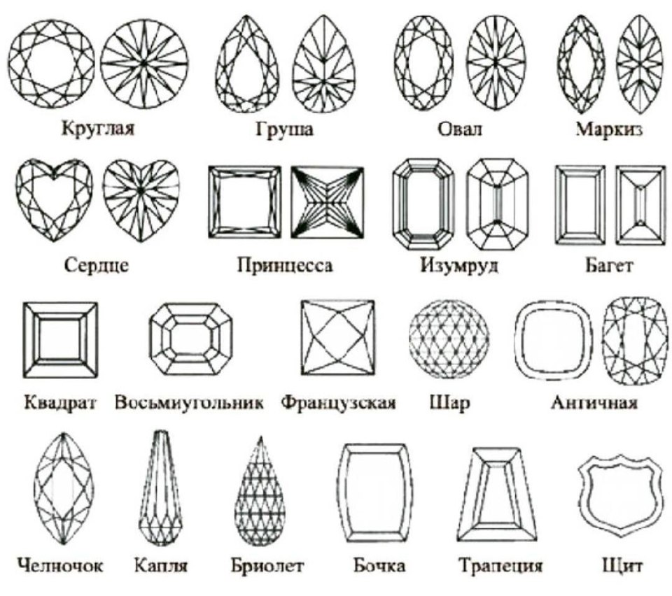 Типы огранки драгоценных камней