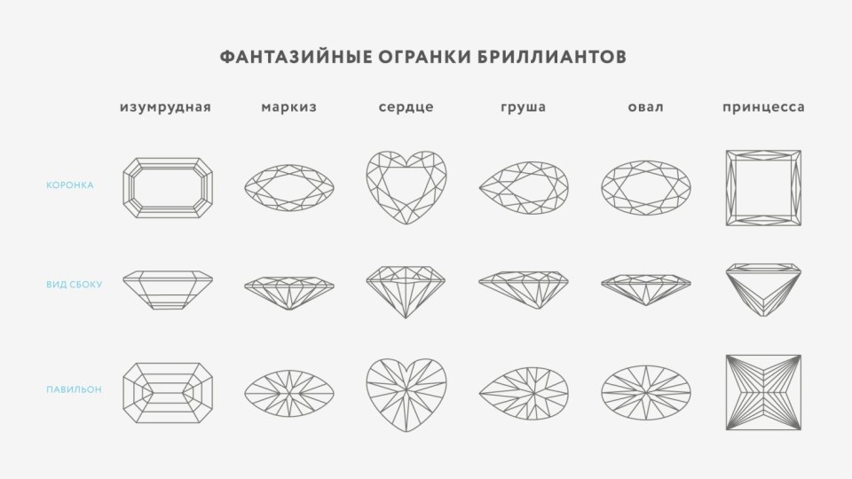 Тип огранки бриллианта