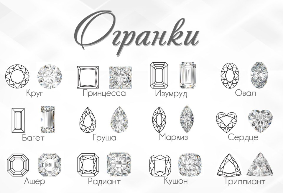 Формы бриллиантов огранки Эмеральд