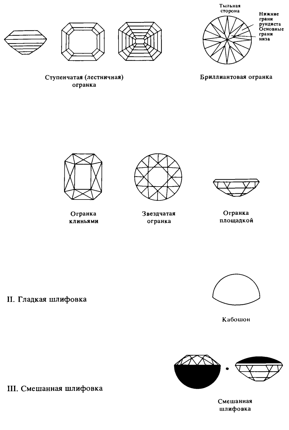 Огранка Эмеральд схема