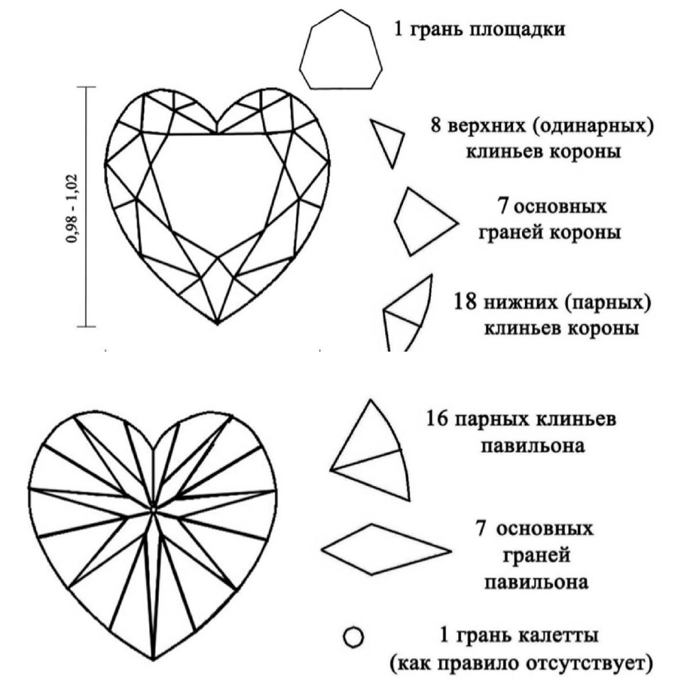 Огранка сердце бриллианты