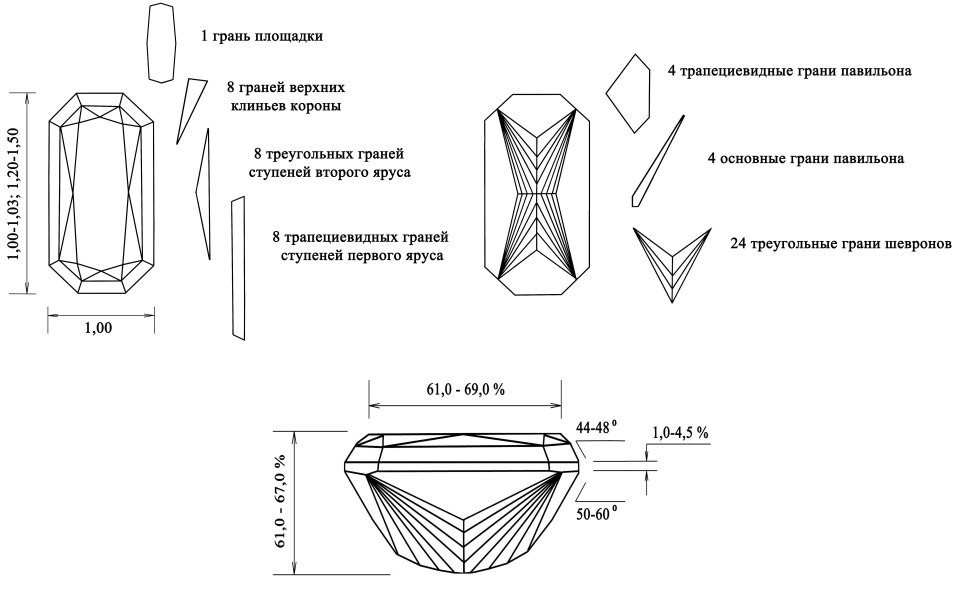 Огранка Радиант бриллиант