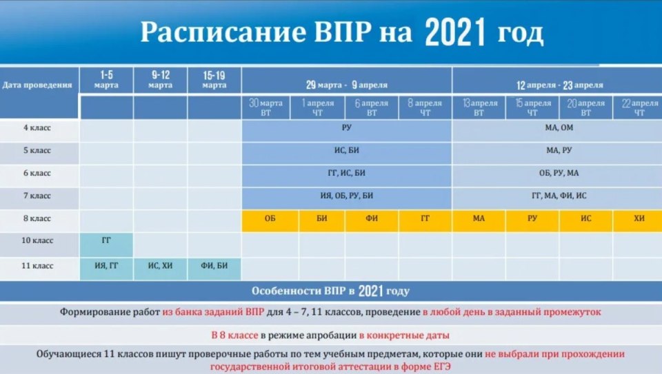График ВПР 2020-2021 уч. Год