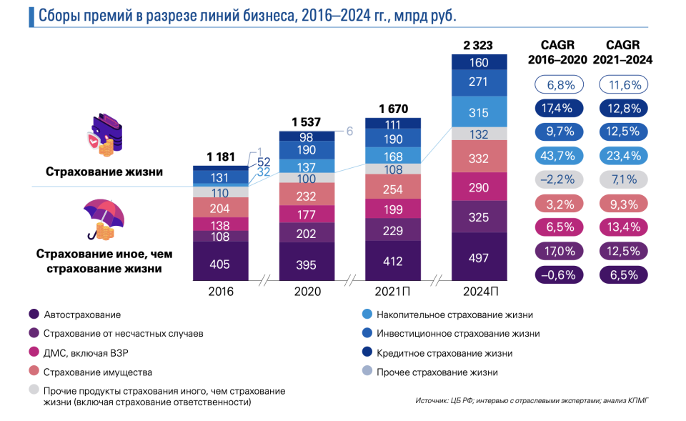 Рынок страхования