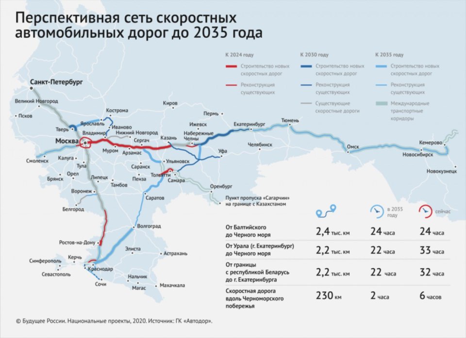 Сеть скоростных автомобильных дорог до 2035 года