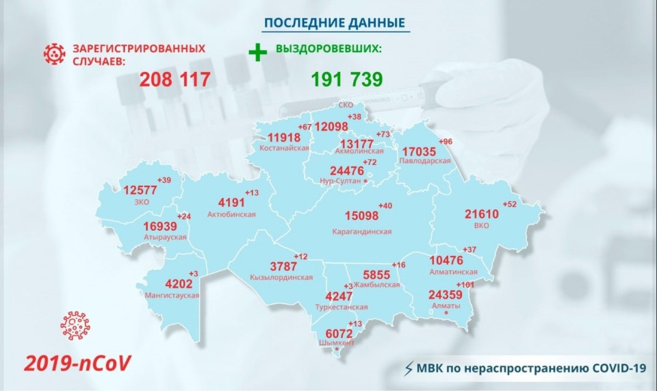 Коронавирус в Казахстане