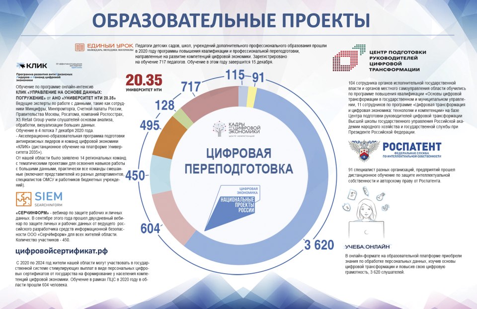 Цифровая трансформация