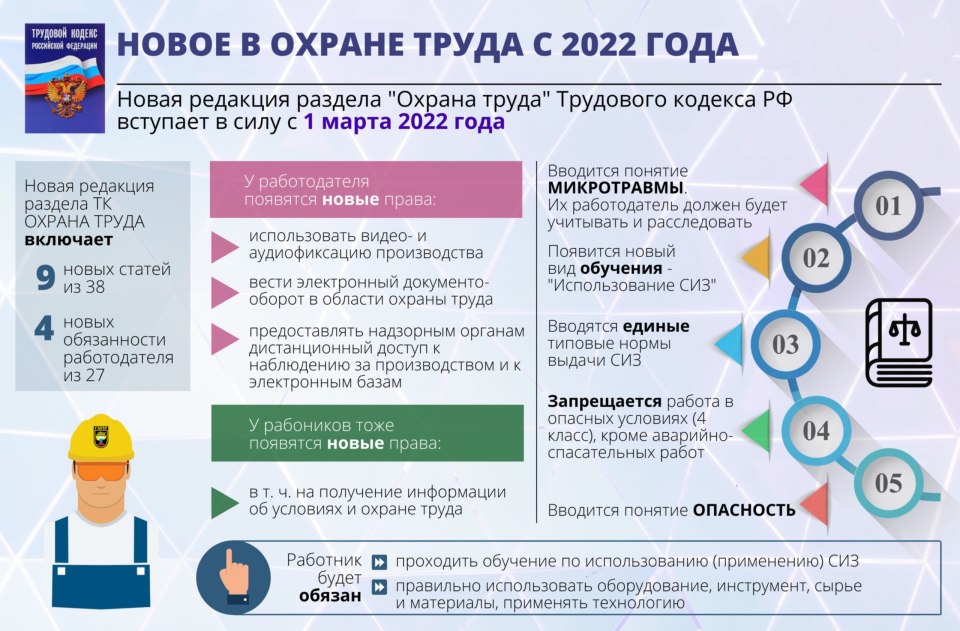 Изменения в охране труда