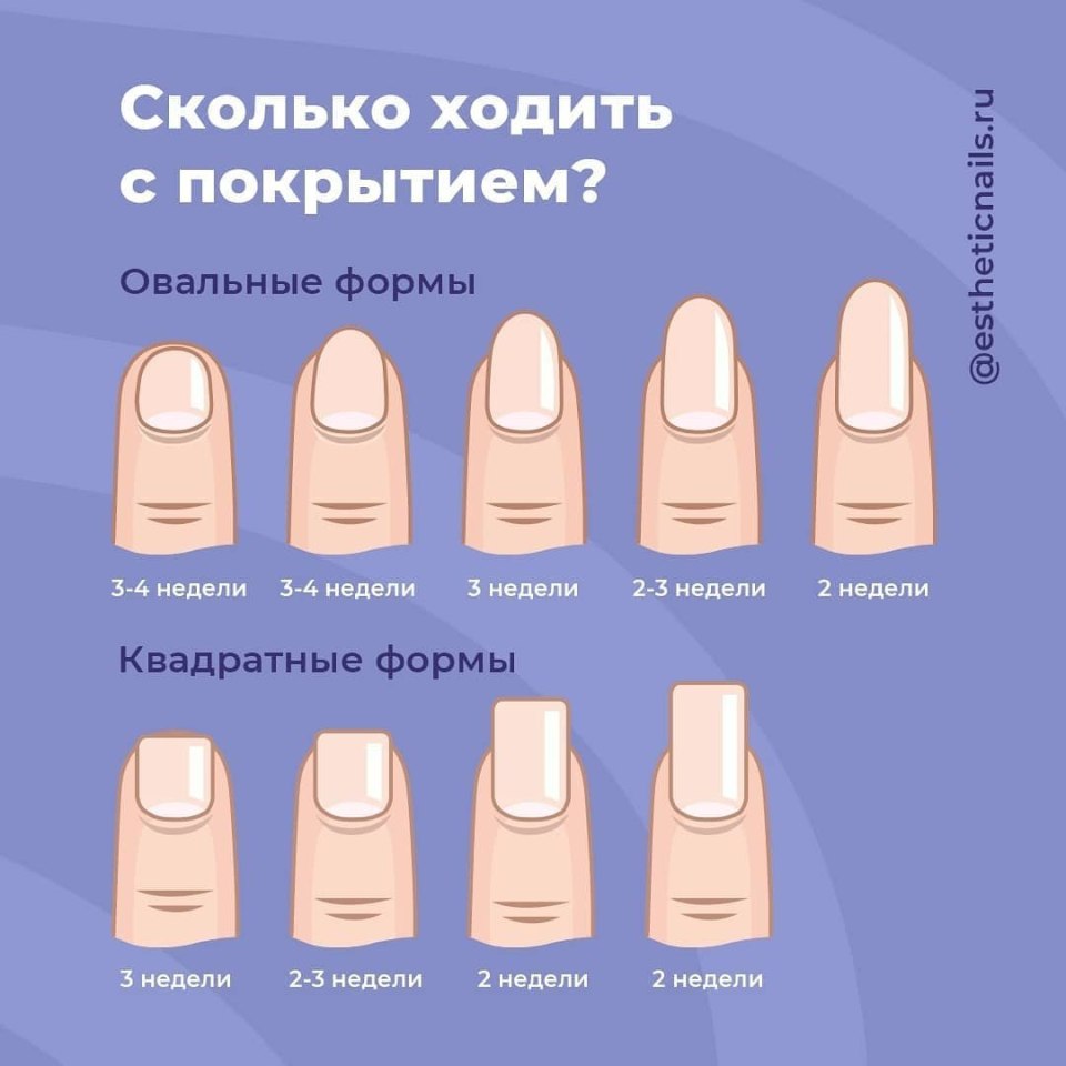 Форма ногтей для маникюра